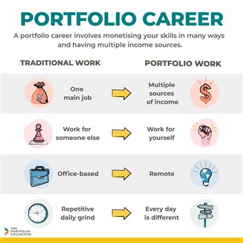 Portfolio success image