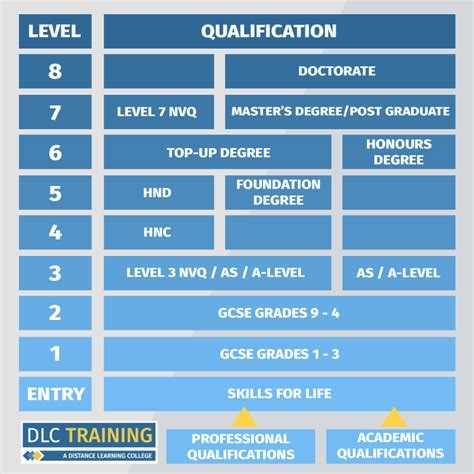 About Professional Qualification Enhancement