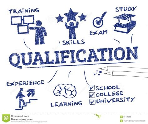 Professional qualification training